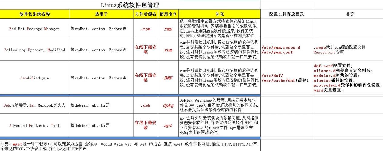 Linux网络驱动安装教程具体步骤是什么？-图3