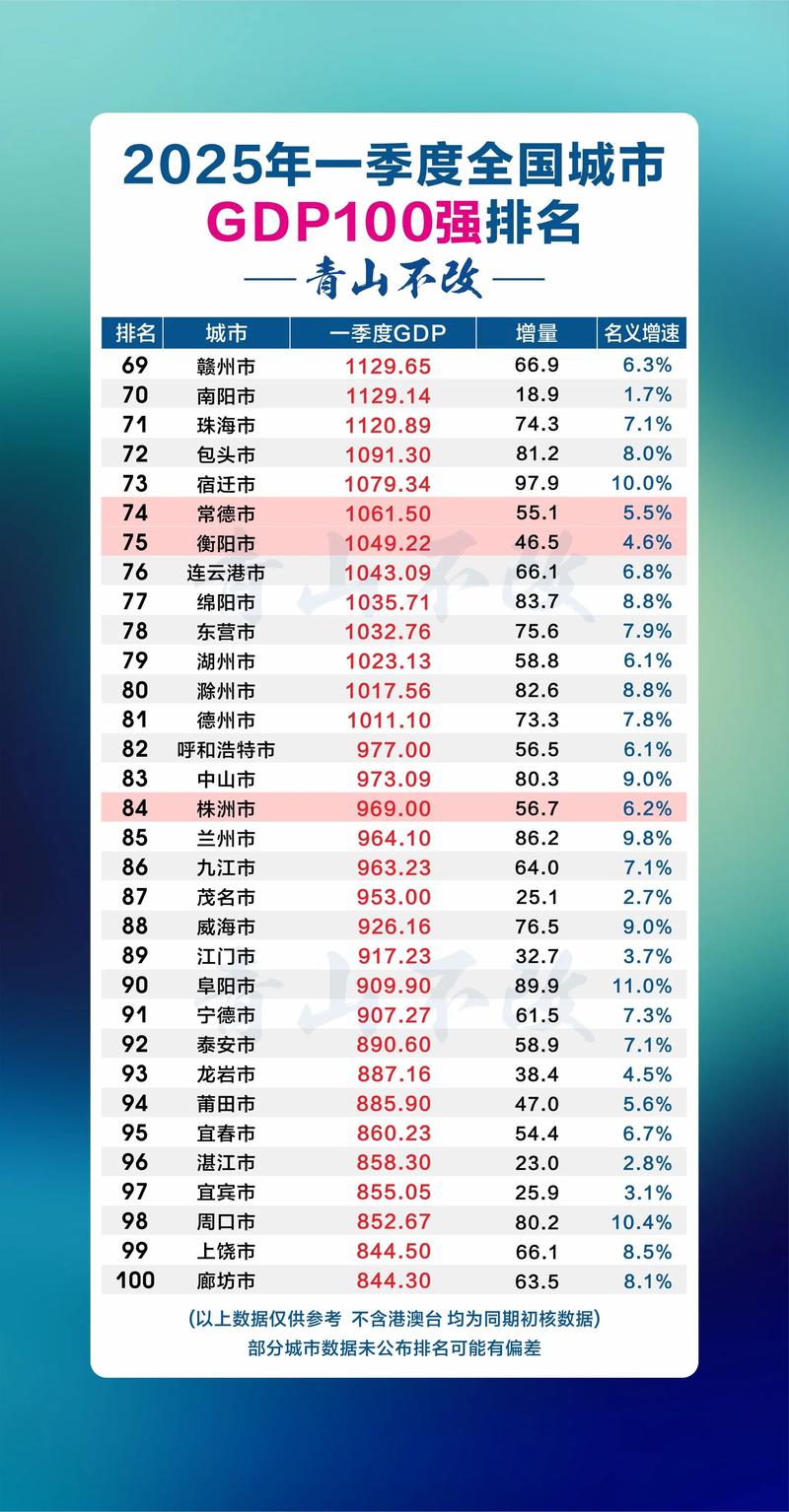 2025互联网城市排行，谁将领跑？-图1