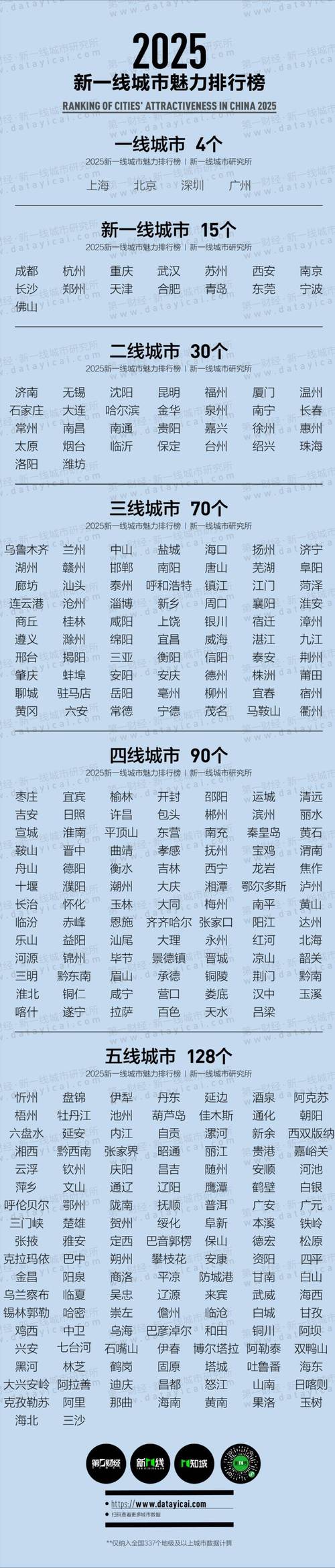 2025互联网城市排行，谁将领跑？-图3