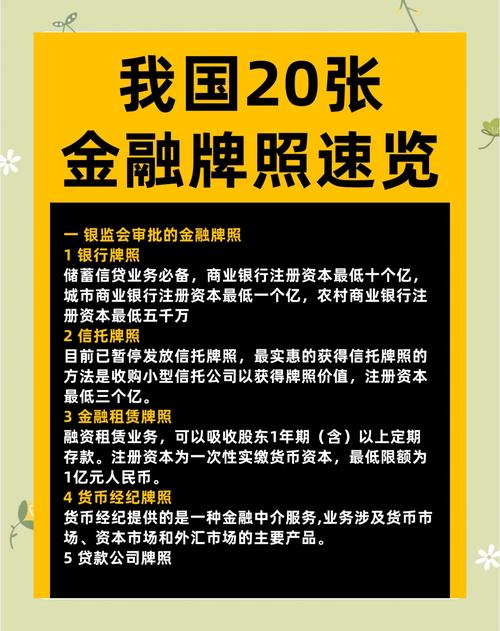 互联网金融牌照有哪些类型?-图1 互联网金融牌照有哪些类型?-图1
