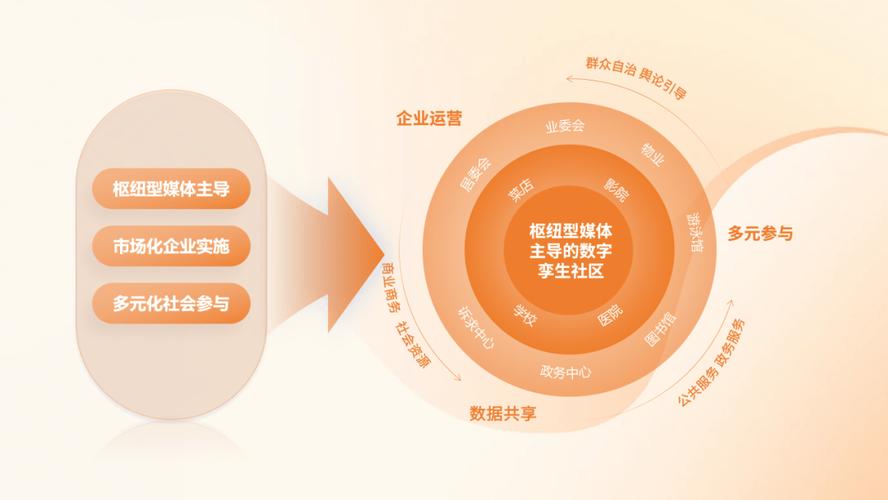 互联网金融如何赋能实体与社群?-图1 互联网金融如何赋能实体与社群?-图1