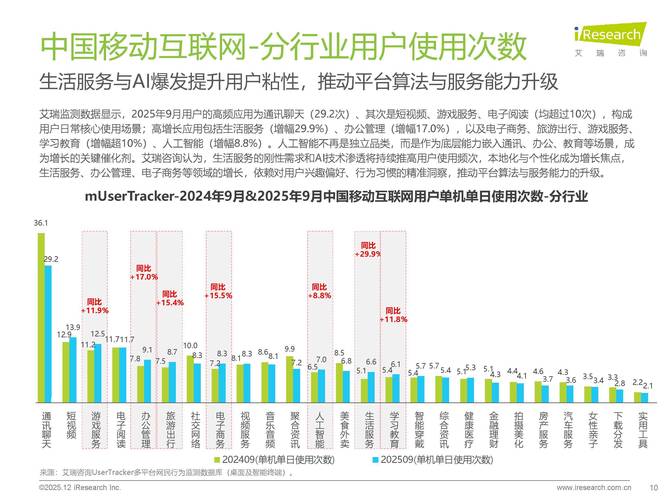 2025移动互联网报告，关键趋势有哪些？-图2