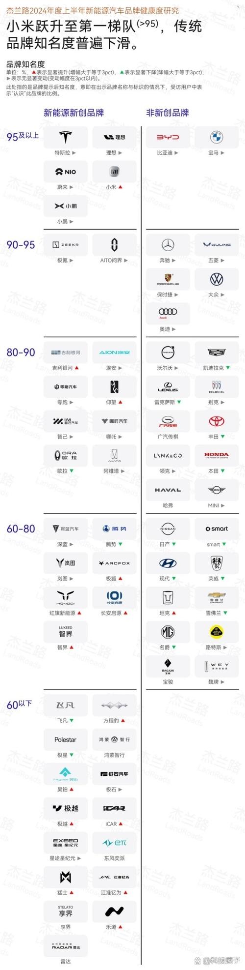 CarPlay品牌排行，谁才是第一？-图2