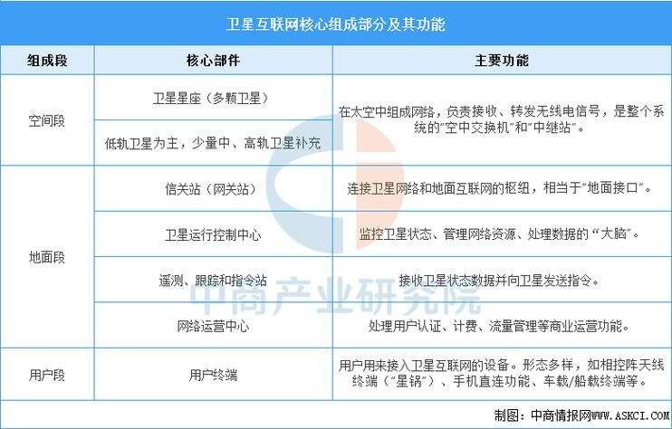 2025互联网专业前景如何？就业方向有哪些变化？-图2