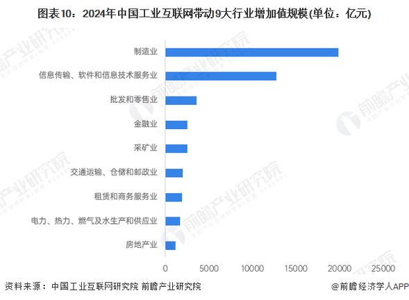 2025互联网最热行业-图3
