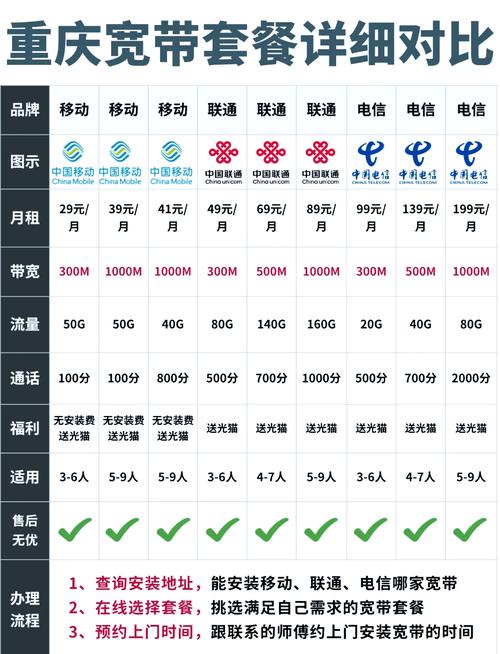 10010互联网套餐怎么选最划算？-图1