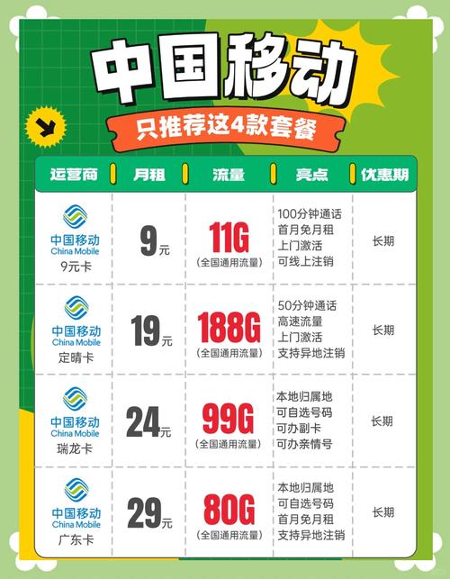 10010互联网套餐怎么选最划算？-图2