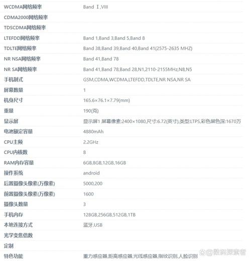 realme品牌CTO的核心职责是什么？-图2