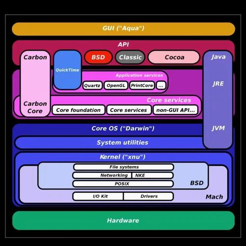 Mac OS X 10.9安装步骤详解？-图3