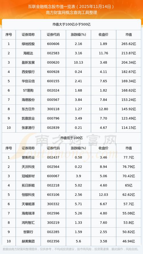 2025互联网金融上市潮，谁将领跑？-图2