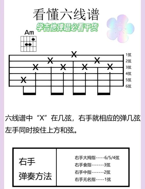 Guitar Pro 6怎么用？新手入门教程看这里！-图2