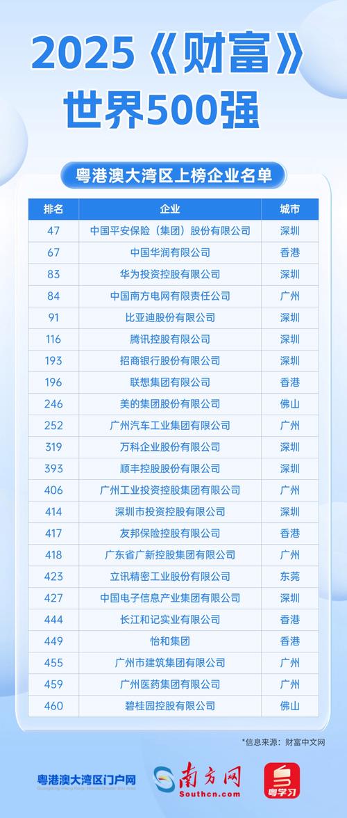 2025互联网500强名单有哪些新面孔？-图3