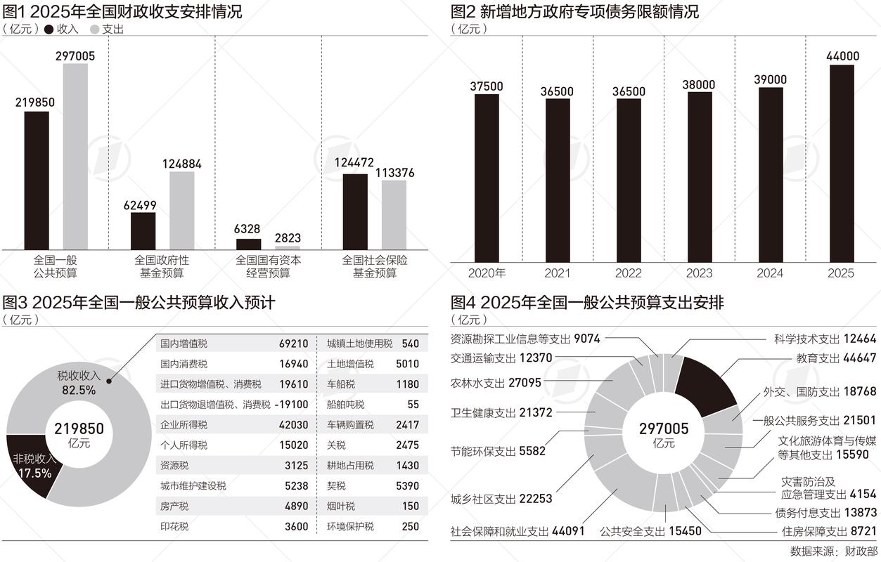 互联网金融图表2025-图1