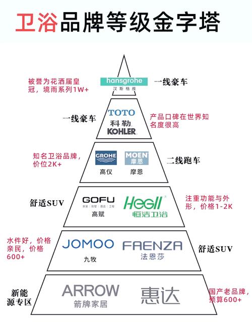 TopLife品牌定位的核心策略是什么？-图2
