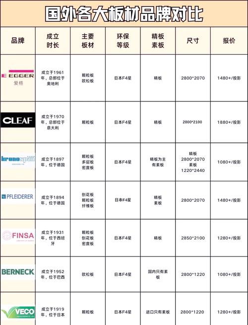 Conwood品牌是谁？有何独特之处？-图3