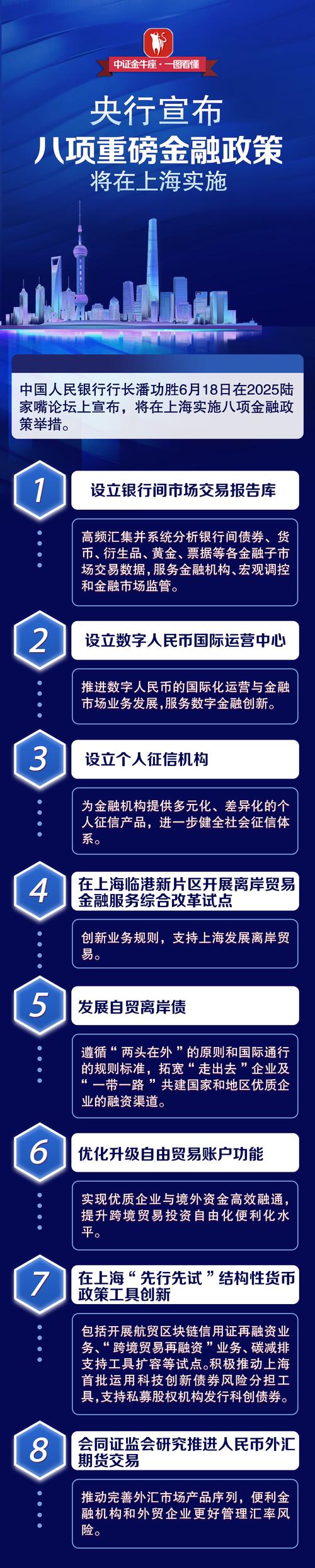 上海 互联网金融 办法-图1