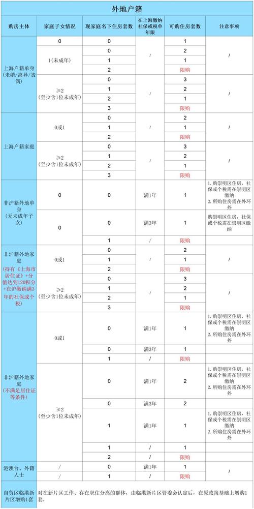 上海 互联网金融 办法-图3