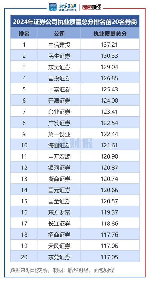 互联网券商排名2025-图1 互联网券商排名2025-图1