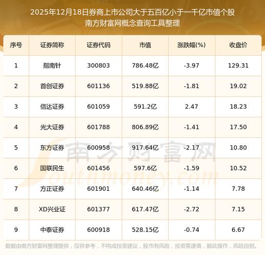 互联网券商排名2025-图3 互联网券商排名2025-图3