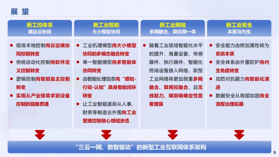 2025互联网行业将迎哪些变革?-图2 2025互联网行业将迎哪些变革?-图2