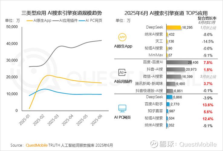 2025移动互联网产值将达多少?-图1 2025移动互联网产值将达多少?-图1