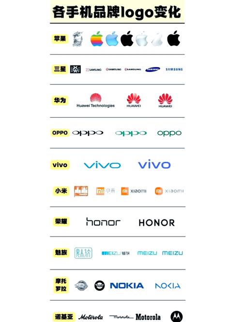 .国.数码品牌-图1