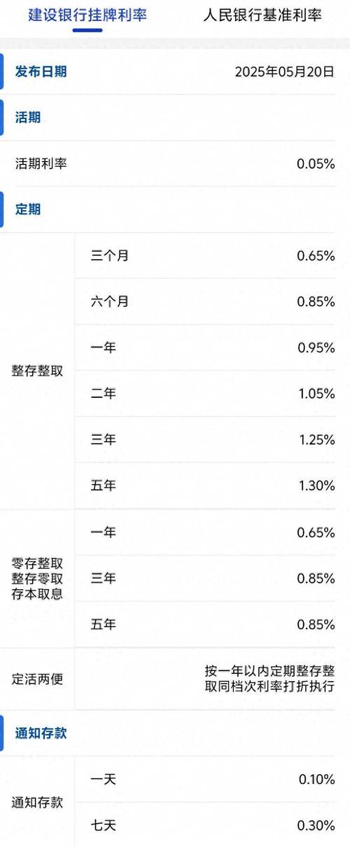 互联网金融 存款 成本-图3 互联网金融 存款 成本-图3