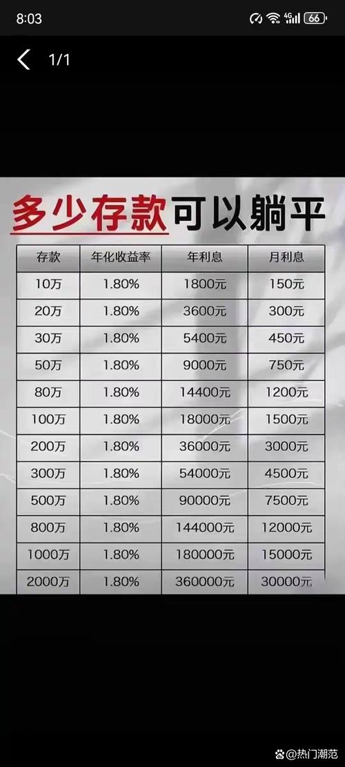 互联网金融 存款 成本-图1 互联网金融 存款 成本-图1