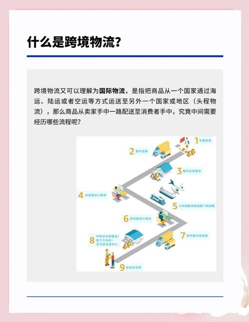 商贸互联网物流如何协同实现高效目的?-图1 商贸互联网物流如何协同实现高效目的?-图1