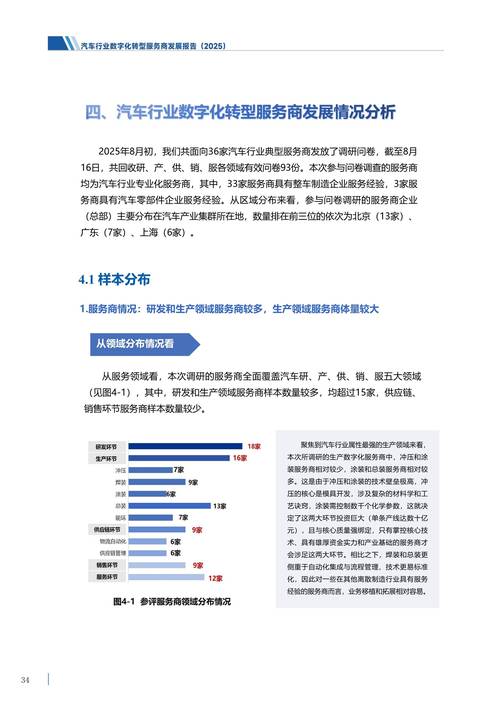 2025互联网汽车金融将如何重塑行业格局？-图1