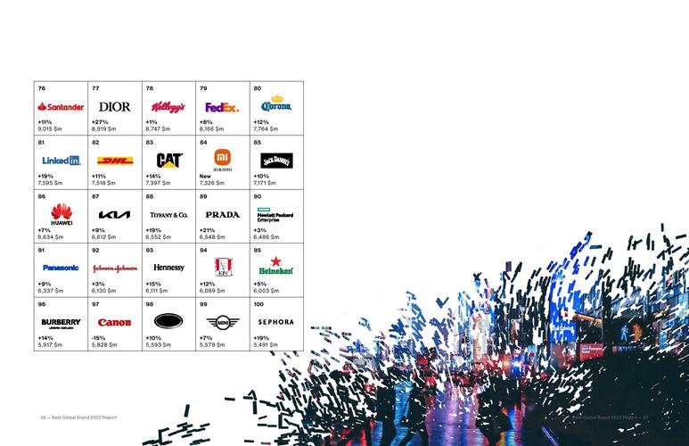 airbnb 品牌更新-图1