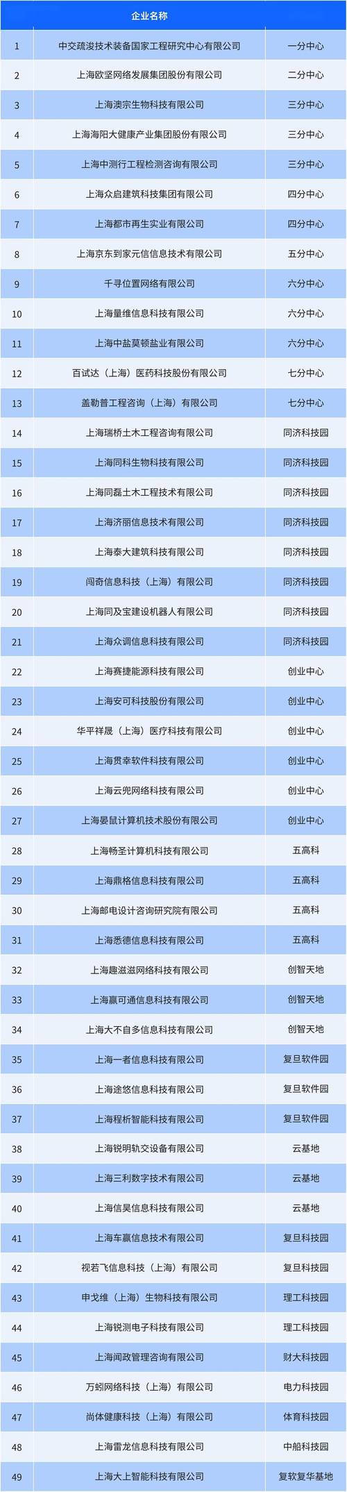 2025上海互联网排名有哪些新变化？-图1