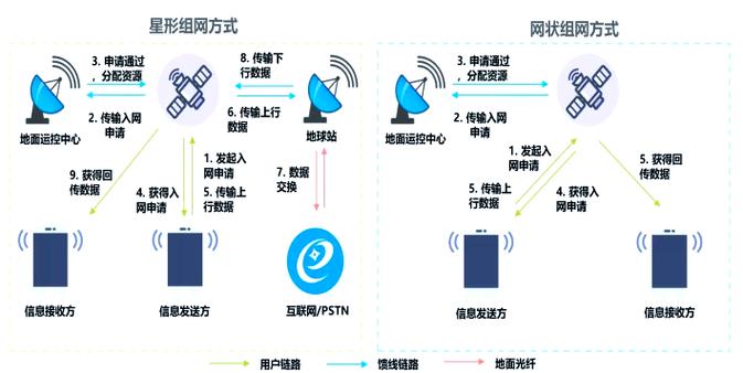 如何实现WiFi互联网区域全覆盖？-图3