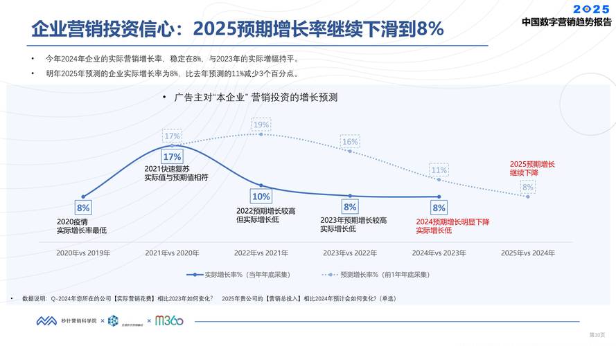 2025互联网营销事件-图2 2025互联网营销事件-图2