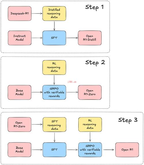 WebSphere MQ基础教程的核心要点有哪些？-图2
