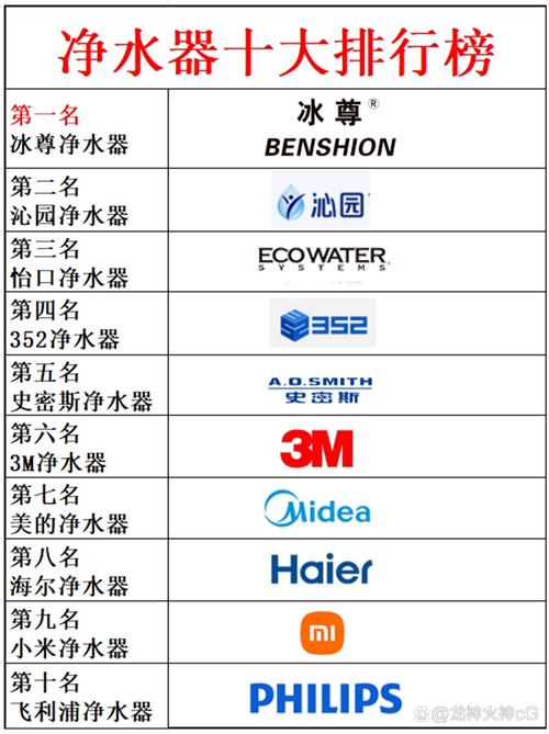 净水器的品牌有哪些品牌-图2