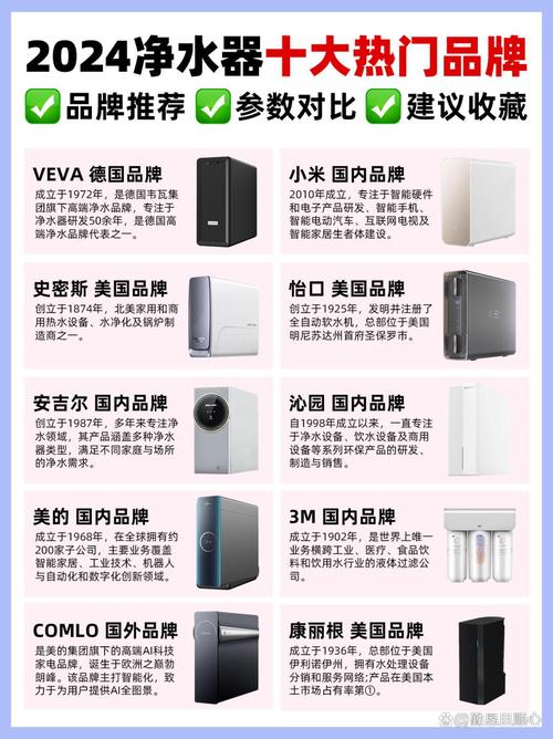 净水器的品牌有哪些品牌-图1
