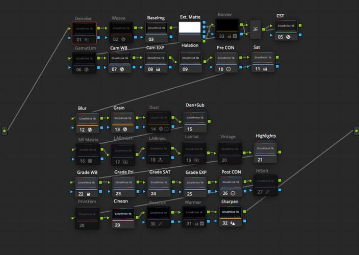 zend studio 13 教程怎么学？新手入门指南？-图2