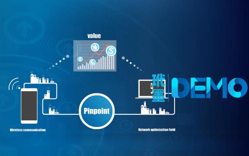 互联网demo演示制作,关键步骤有哪些?-图3 互联网demo演示制作,关键步骤有哪些?-图3