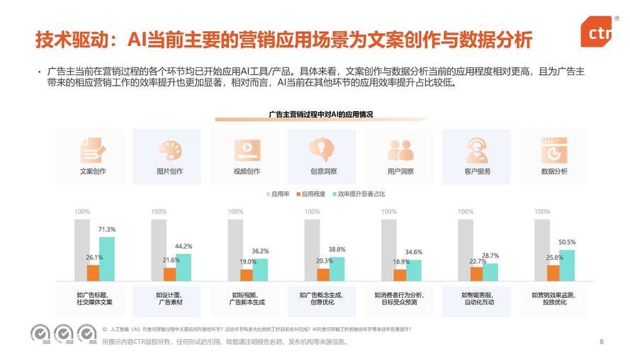 互联网趋势报告2025-图3