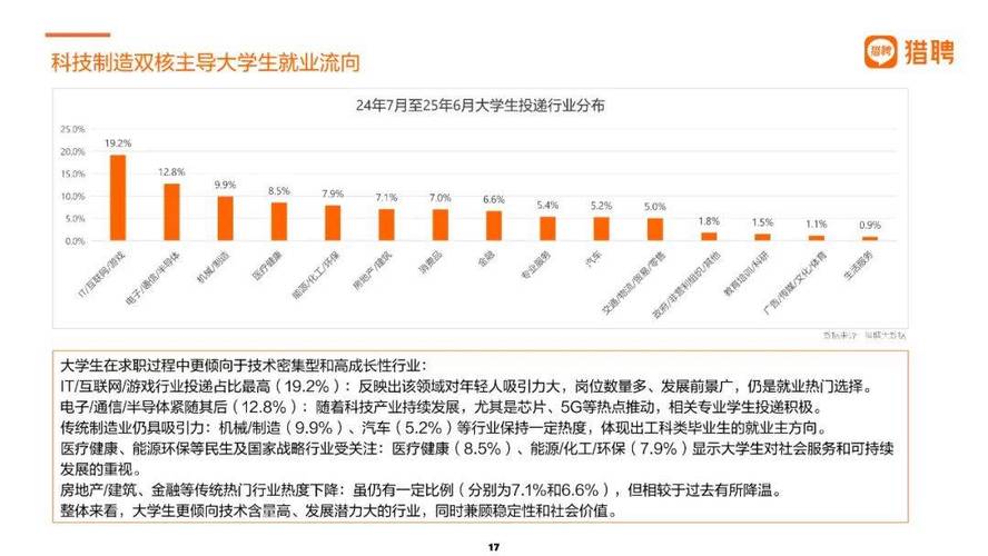 2025互联网就业为何会下滑？-图1