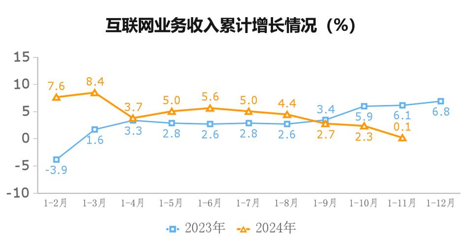 2025互联网就业为何会下滑？-图3