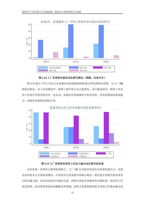 2025互联网就业为何会下滑？-图2