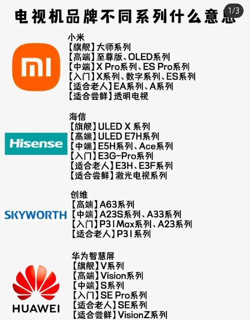 一线电视品牌有哪些品牌-图2