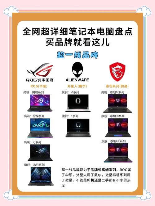 品牌的笔记本有哪些品牌-图1