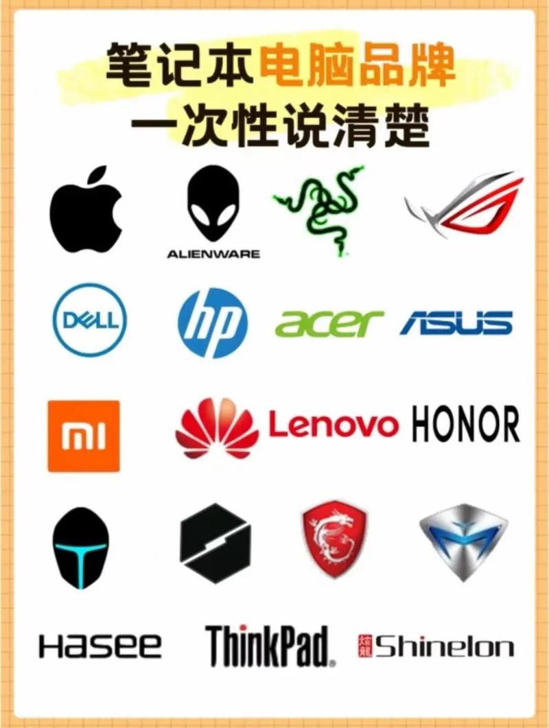 品牌的笔记本有哪些品牌-图2