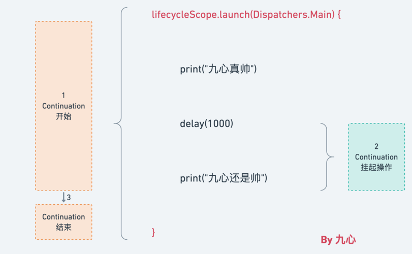 Openscenegraph教程怎么学?入门到精通怎么走?-图3 Openscenegraph教程怎么学?入门到精通怎么走?-图3