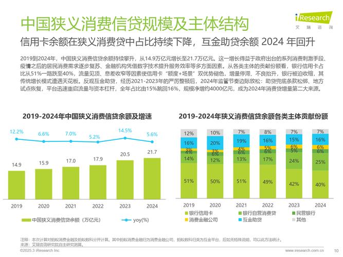 2025互联网金融总结-图1
