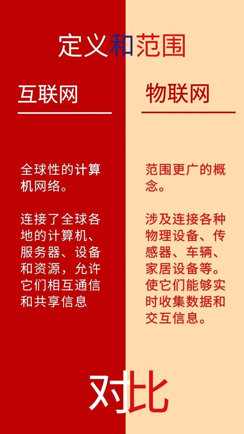 互联网和物联网的 区别-图1