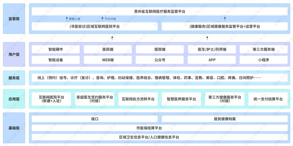 深圳 互联网医院 政策-图2